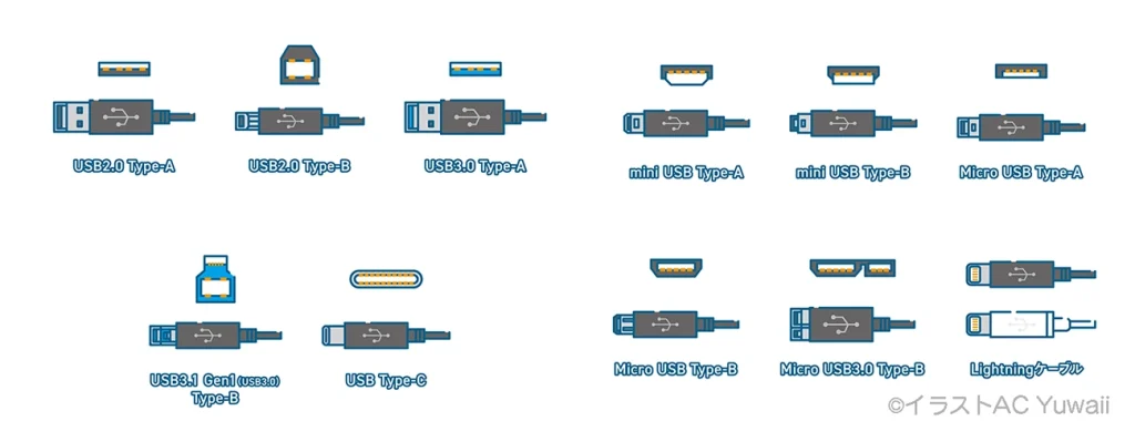 USB端子の種類と形状