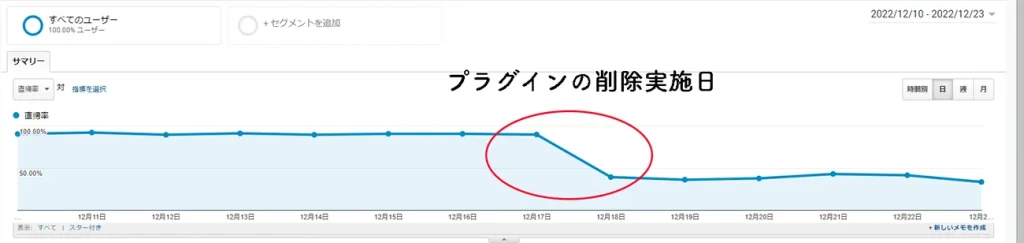 プラグイン削除前後の直帰率