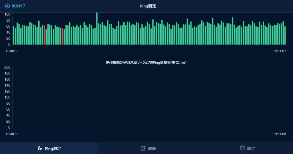 NUROモバイル LagWatchのIPV6通信のテスト