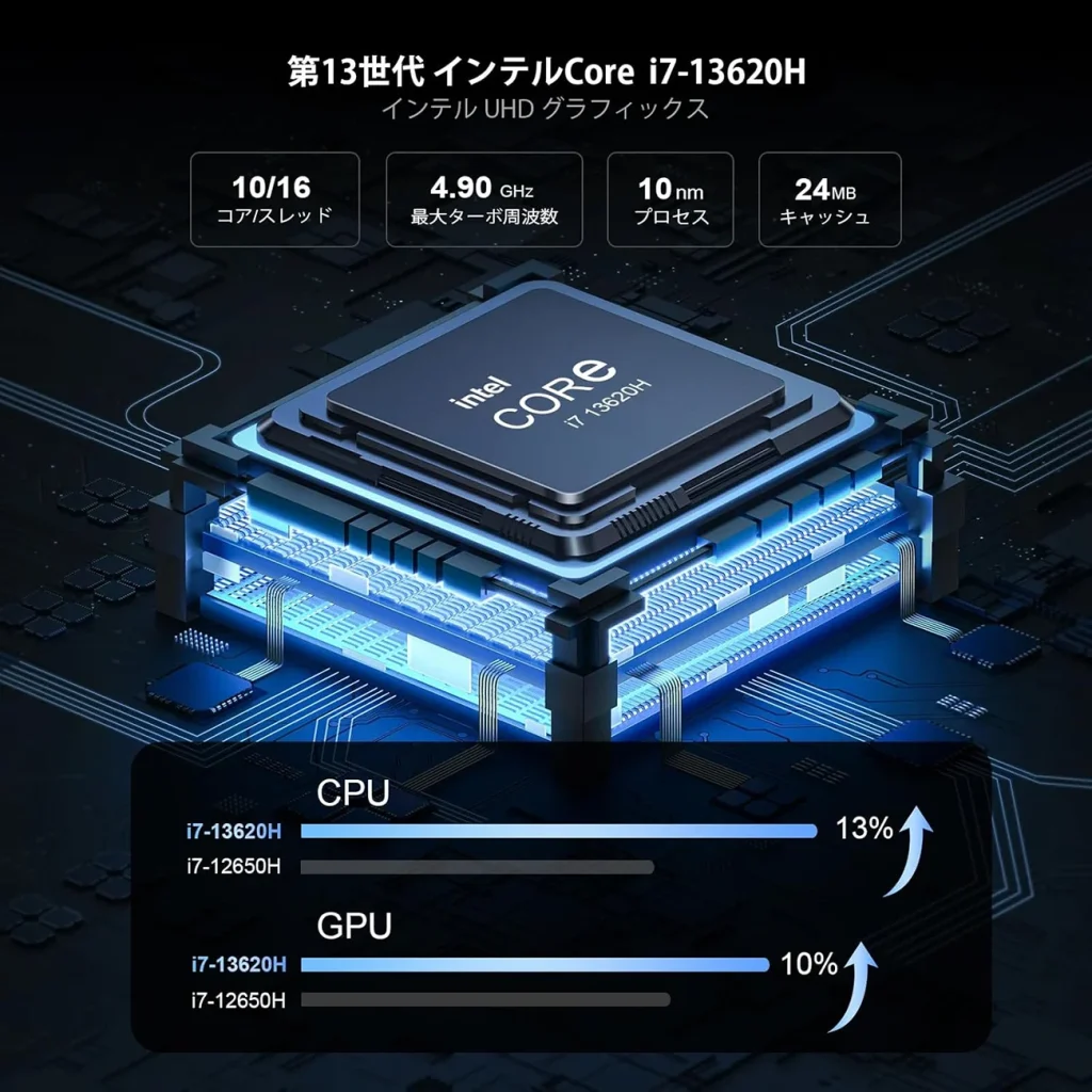 Intel Core i7 13620Hのイメージ画像