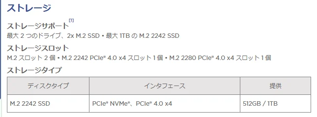 lenovoノートPC loq 15irh8のストレージサポート